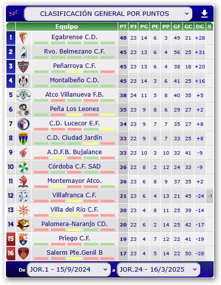 Diario de Belmez la ventana del Guadiato

